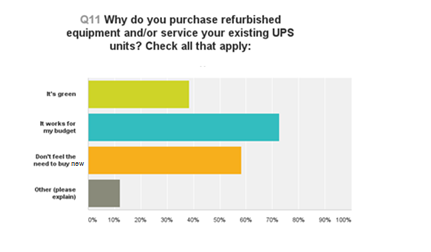 survey question edit